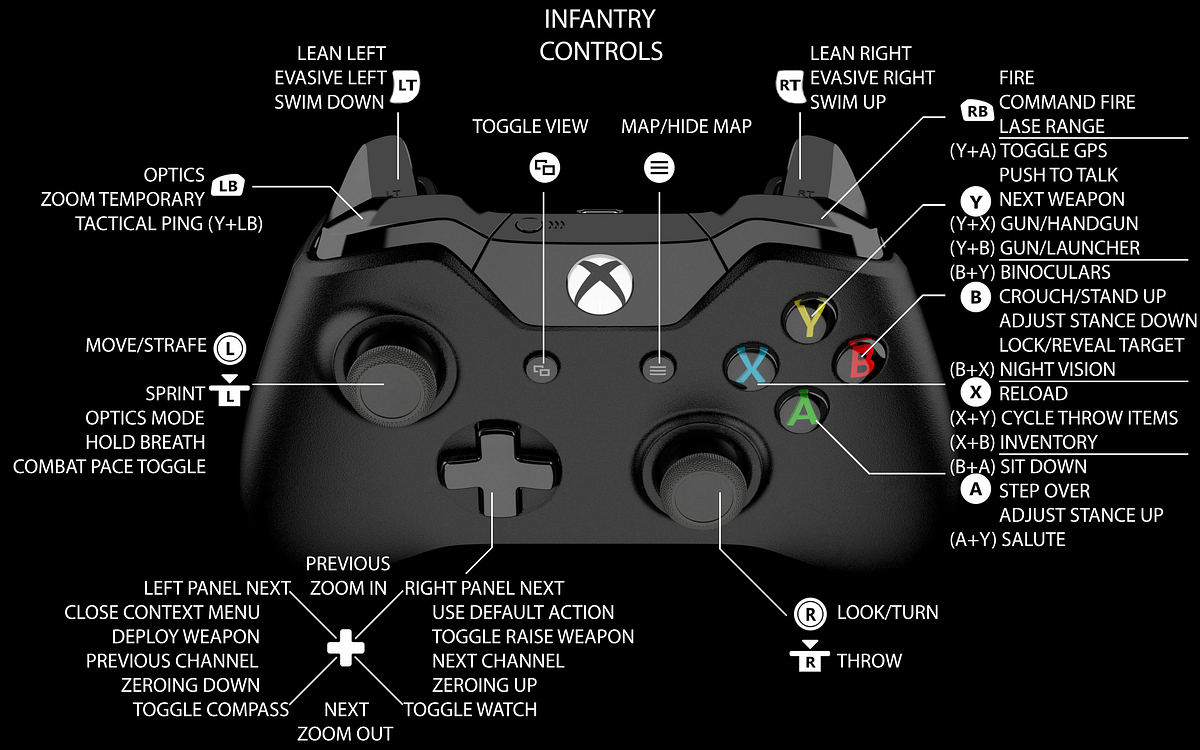 Xbox one controller mapping [SOLVED] - Questions & Answers - Unity  Discussions