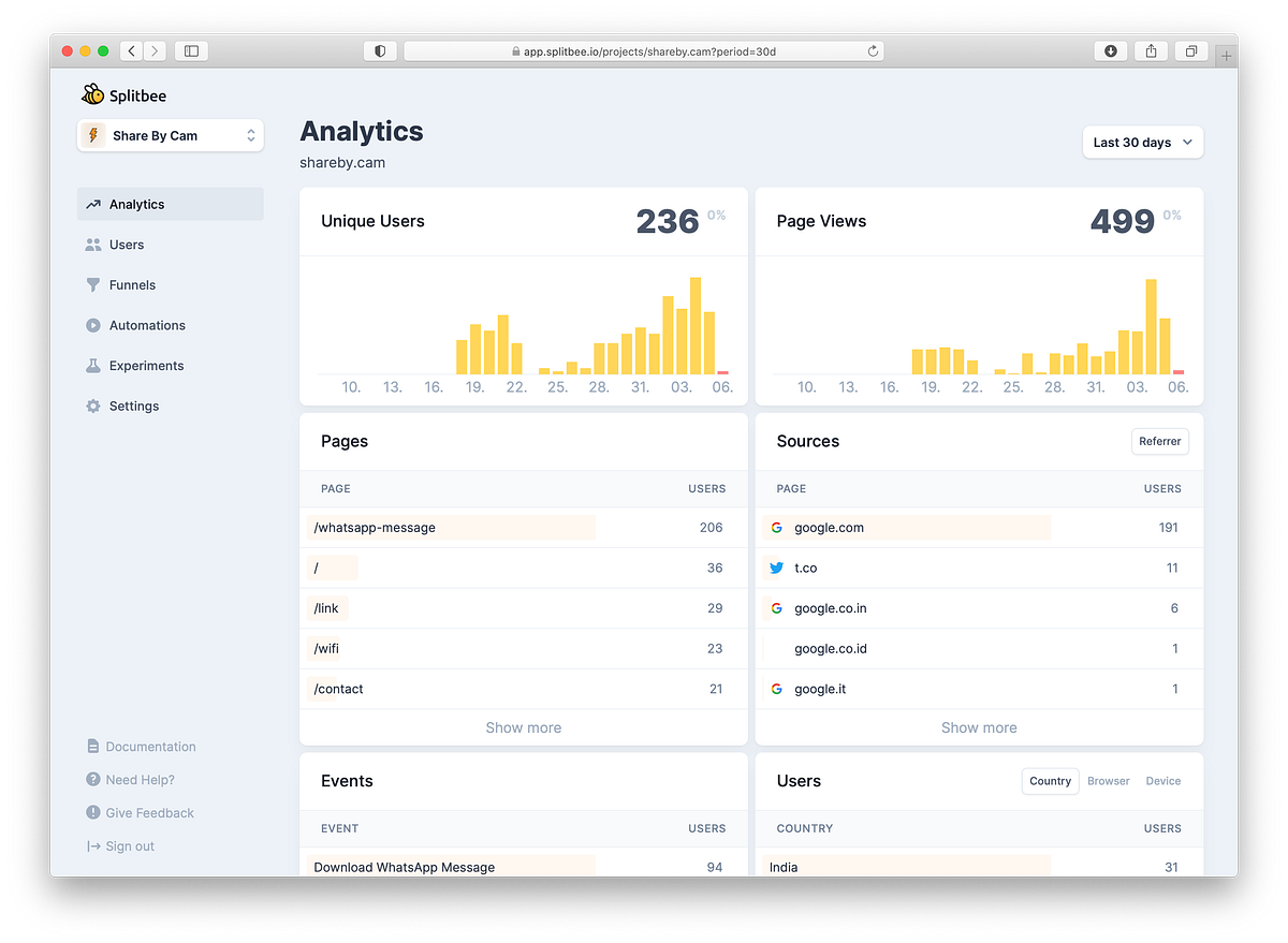 Add Splitbee Analytics to Your Next.js App | by Karma | Medium