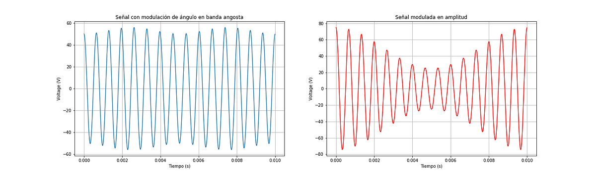 Modulación en Frecuencia (FM) y Fase (PM) (Tercera Parte) | by Catalina ...