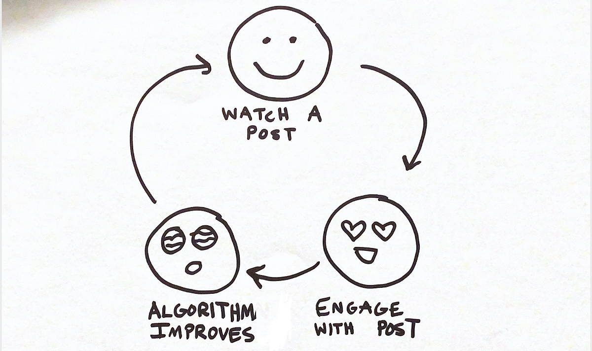 How TikTok is Ruining Your Attention Span by Claire Holt Medium