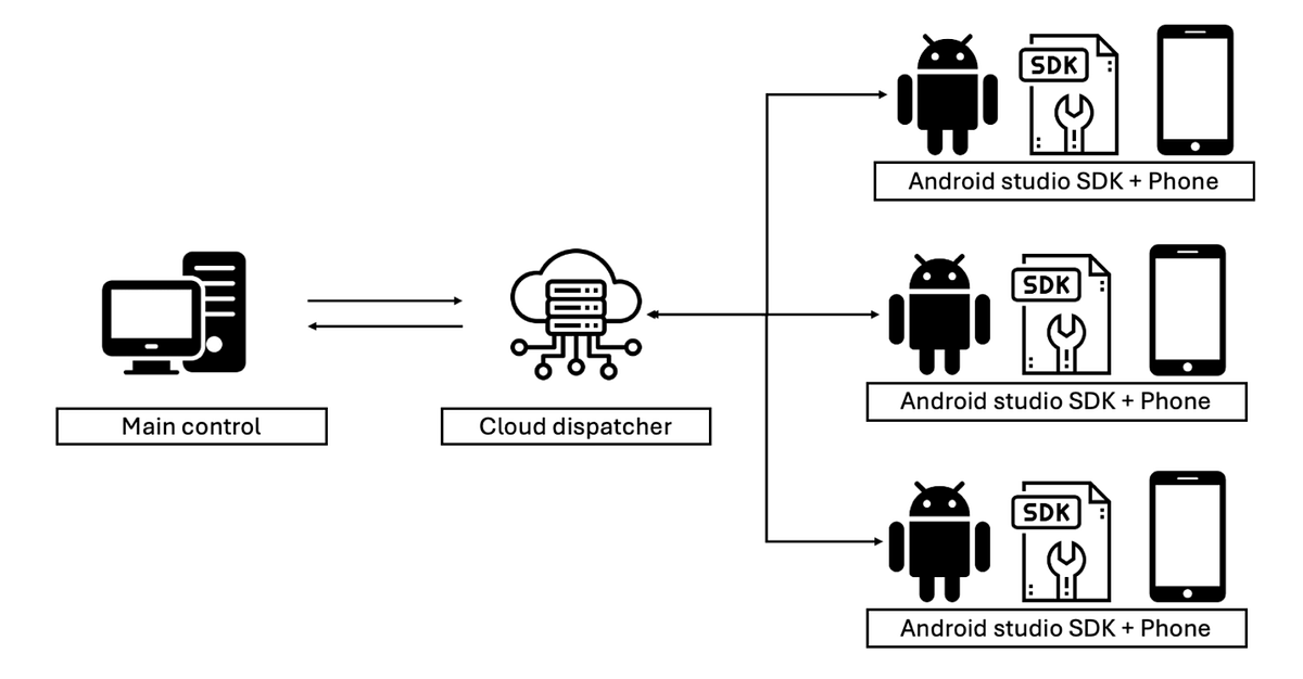Setting up connection between a Spring server and Phone | by Yoonseo ...