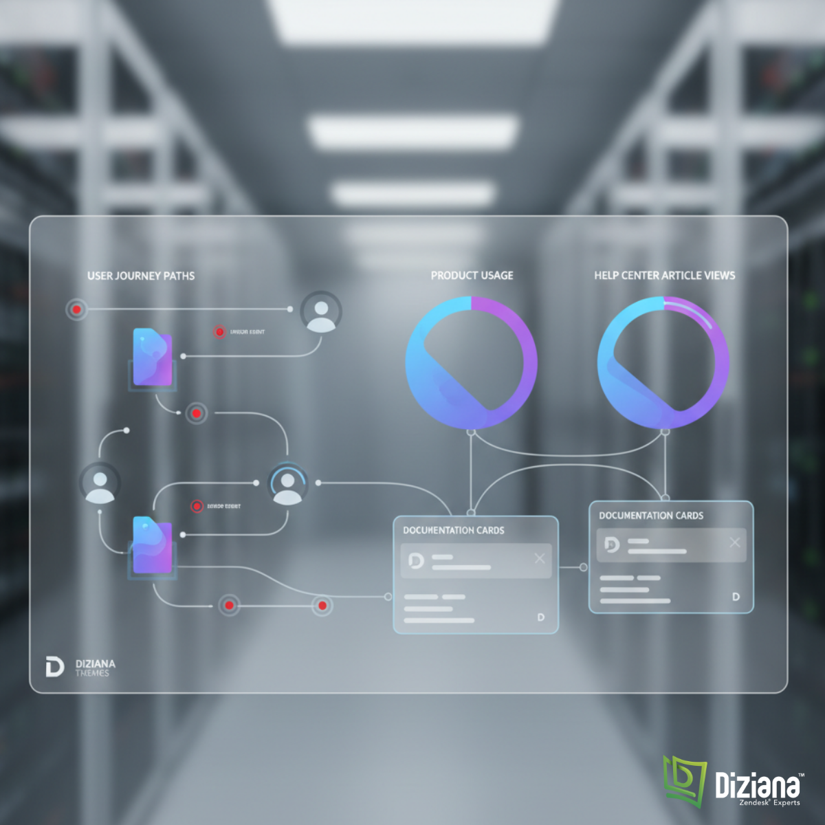 Telemetry insights visualized inside a Diziana-style dashboard powering smarter help center content.