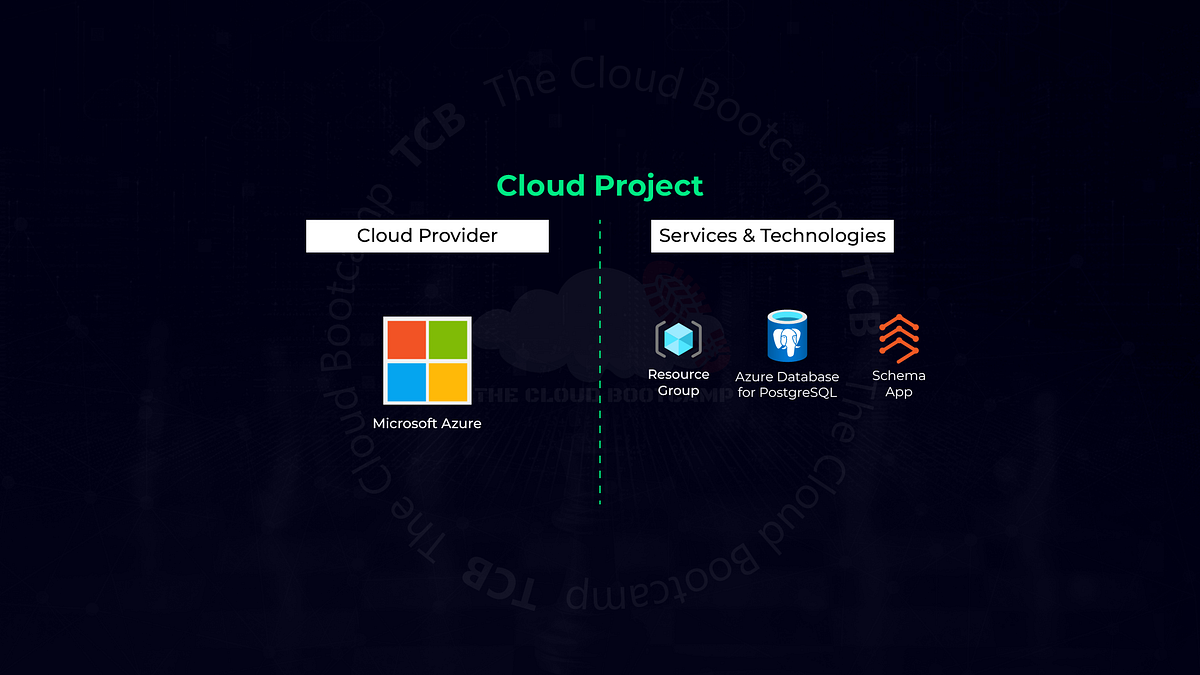 AZURE DATABASE FOR POSTGRESQL SERVERS visual data 4