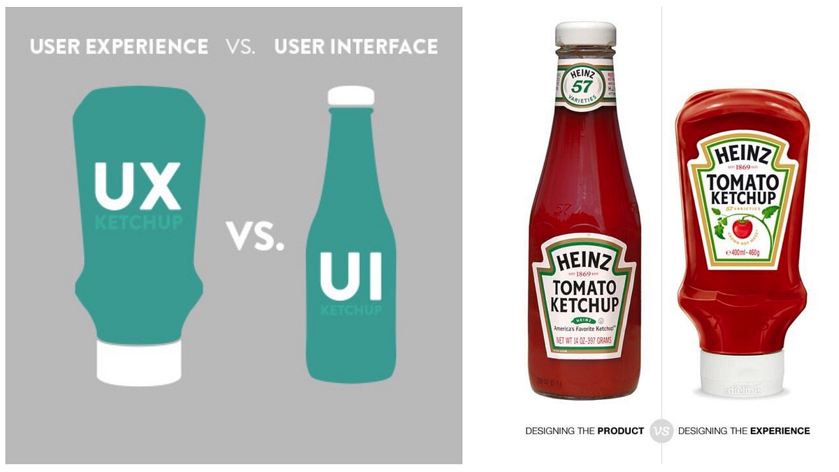 The Difference Between UX And UI, And How They Relate To Each Other ...