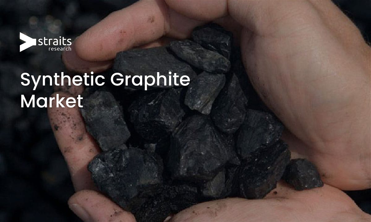 Synthetic Graphite Market to Witness Significant Growth by Forecast