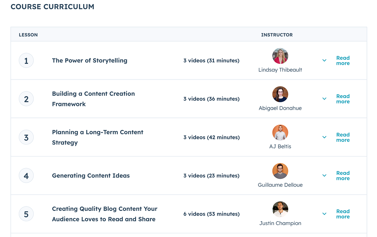 10 Best HubSpot Certifications in 2024 by Steve Ramos Medium