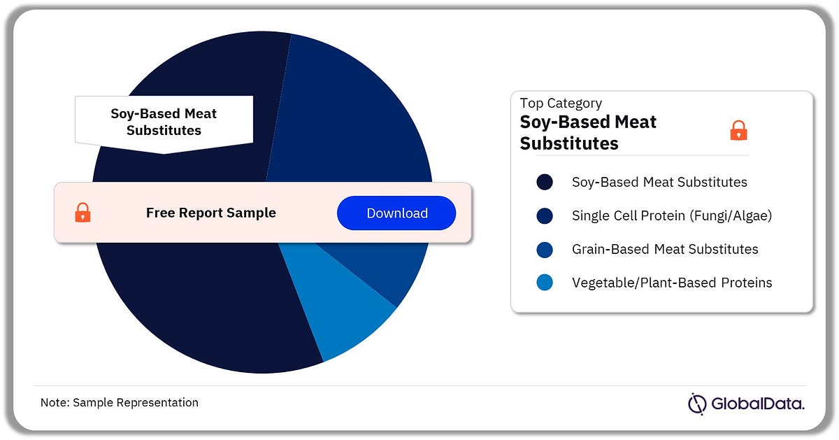 Australia Meat Substitutes Market A Comprehensive Overview by