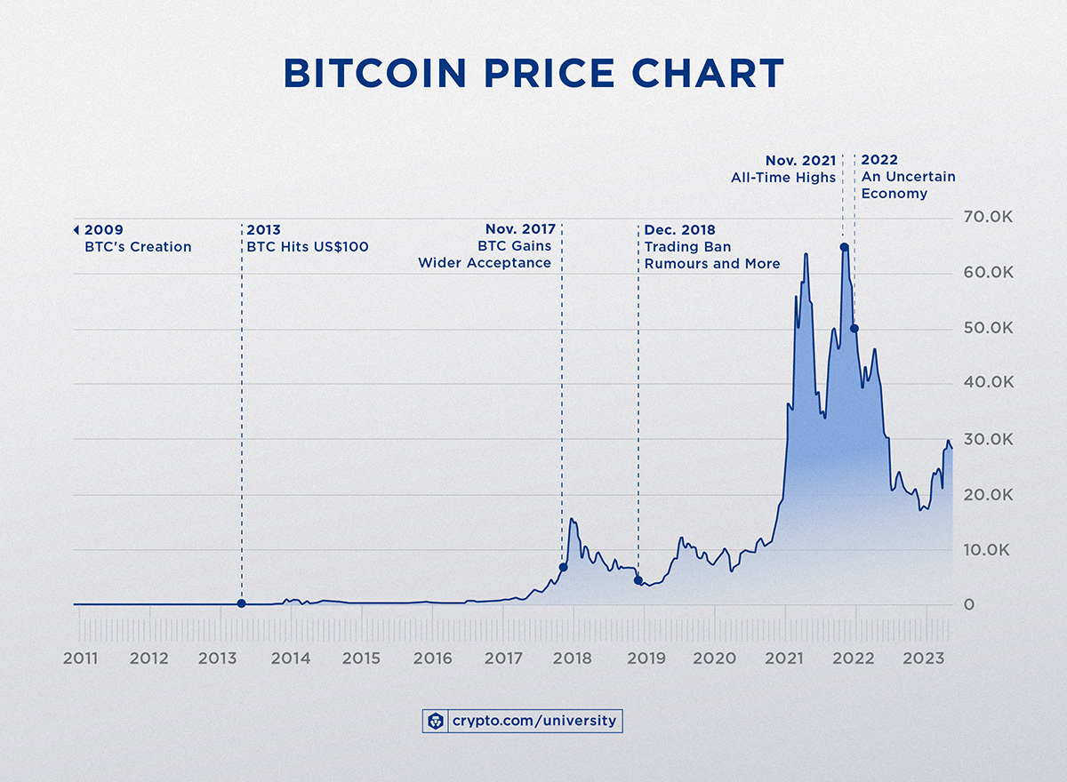 The Future of Crypto: Unlocking the Potential of Digital Currency. | by ...