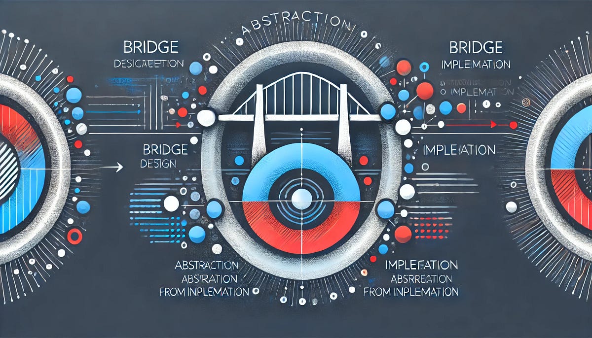 Mastering the Bridge Design Pattern in Java for Scalable Architectures ...