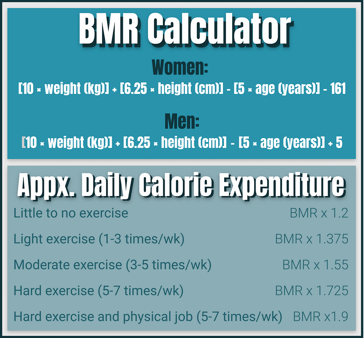 Bmr calculator store for men