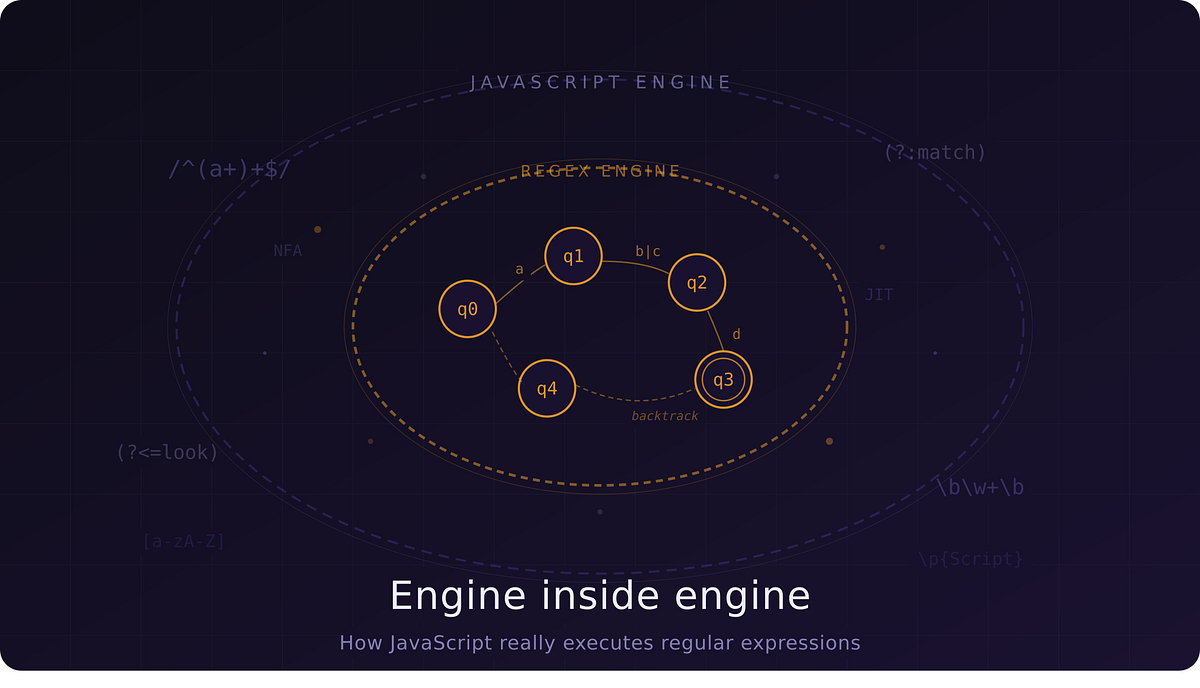 Engine Inside Engine: How JavaScript Really Executes Regular ...