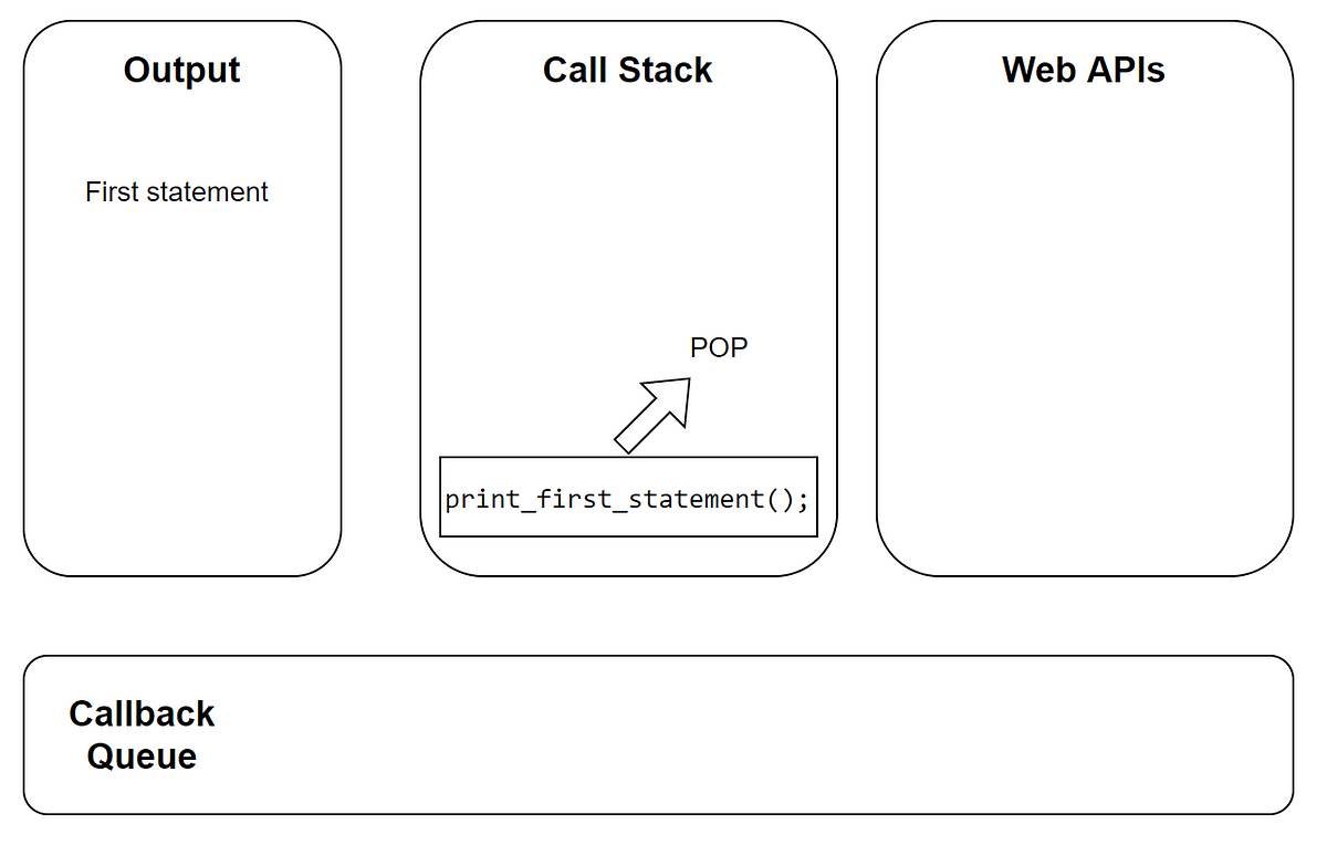 JavaScript: Event Loop & Callback Queue Explained | by Dr. Ashish ...