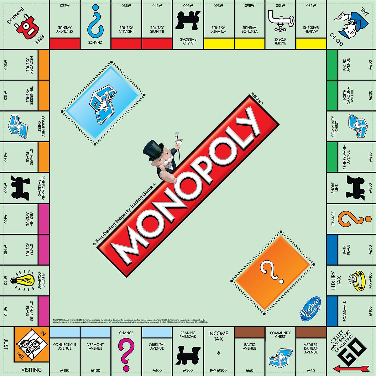 How Much Does It Cost To Develop A Monopoly Board Game? | by Akshay Bhatt |  Medium