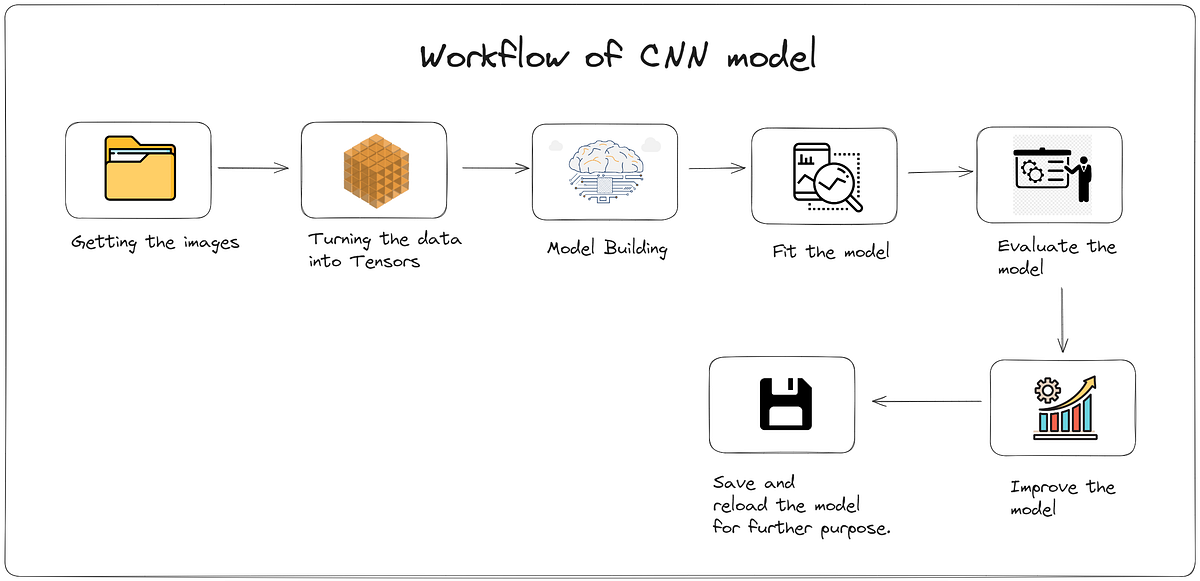 Decoding CNNs: A Mathematical Perspective | by Mohankrish | Medium
