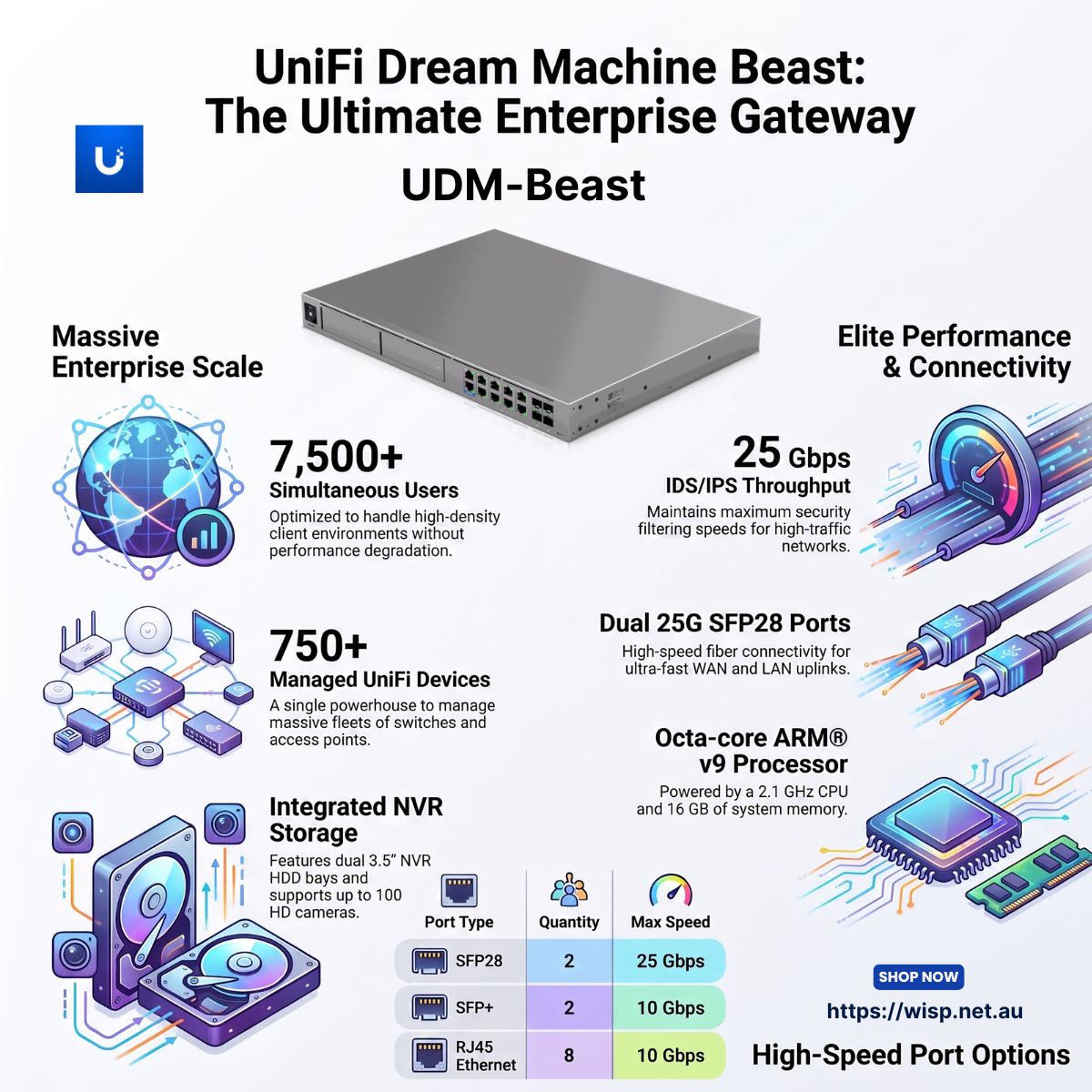 The Ubiquiti UDB-Switch: Solving the Wired Uplink Problem with WiFi 7