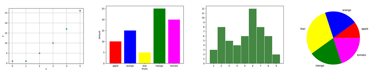 Few lines of code in using Matplotlib | by Sparisoma Viridi | Dev Genius