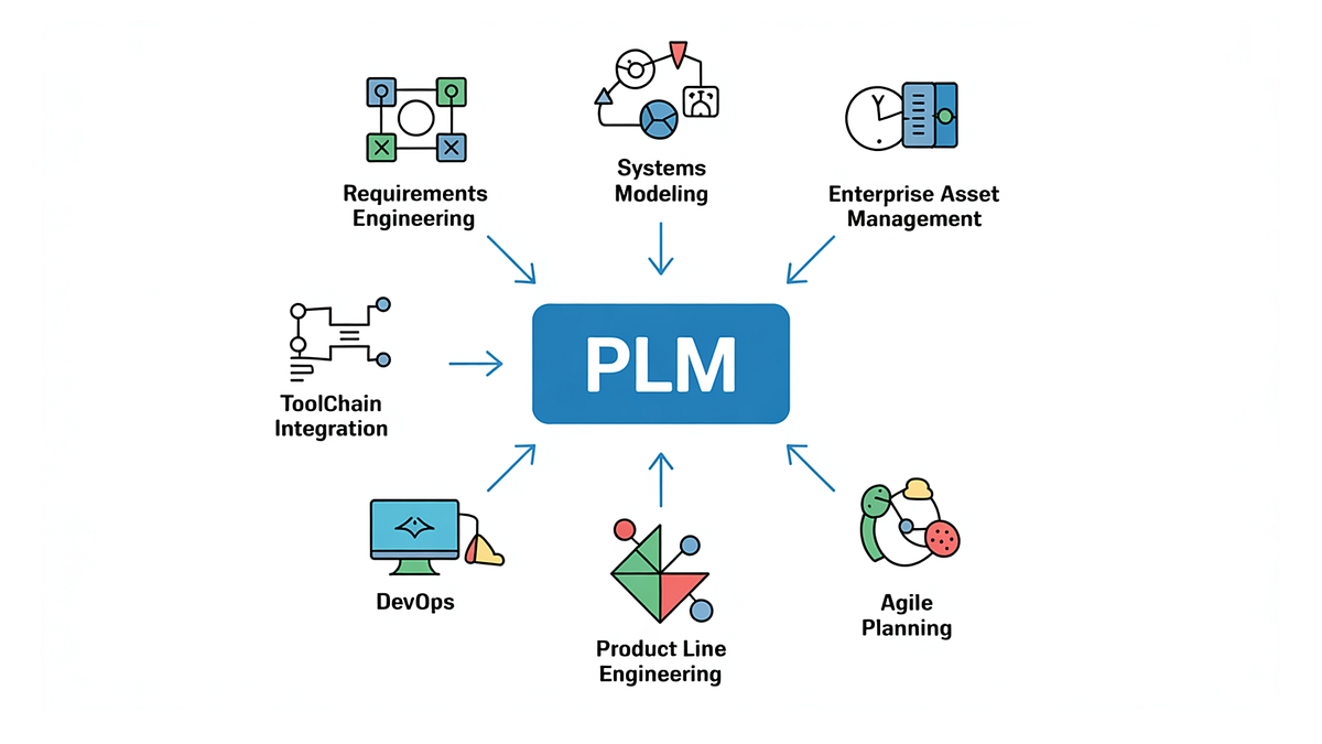Extending the Value of PLM with Integrated Lifecycle and Engineering ...