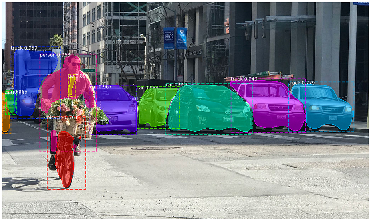 Object detection: speed and accuracy comparison (Faster R-CNN, R-FCN, SSD,  FPN, RetinaNet and YOLOv3) | by Jonathan Hui | Medium