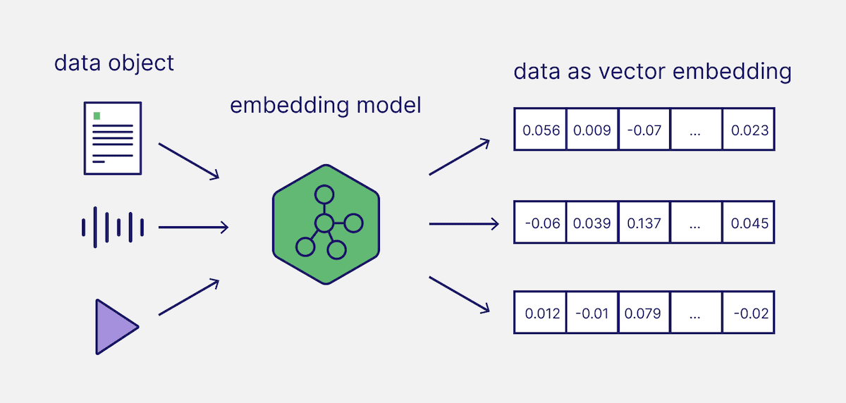 Unlocking Hybrid Search: A Deep Dive into Vector Search, Hybrid Search ...