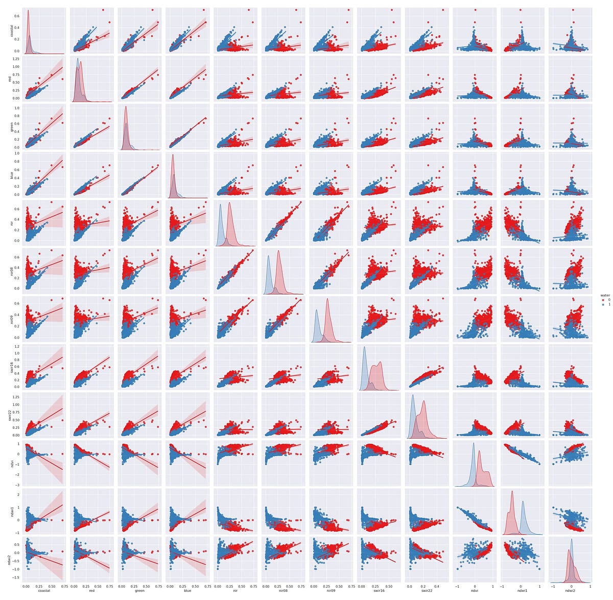 AI/ML Enhancement Project — Exploratory Data Analysis User Scenario ...