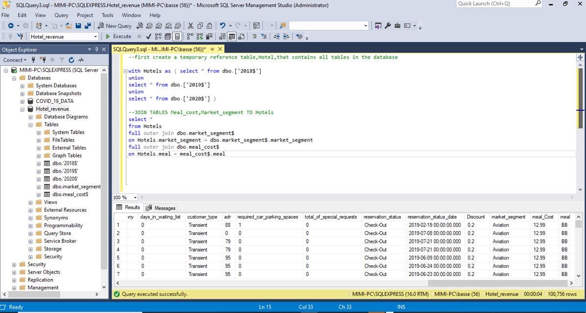 Hotel Booking Analysis — Data Analysis Project. | by Miracle Bassey ...