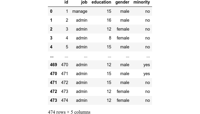 SQL ‘order by’ and ‘group by’ clause in Python. | by Muhammad Danish ...