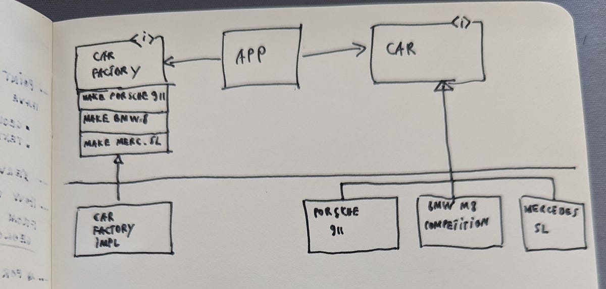 Type Safety, the Silent Coupling Factor in Software by Marko