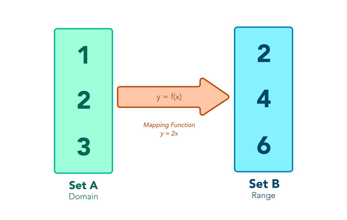 Javascript Map Method