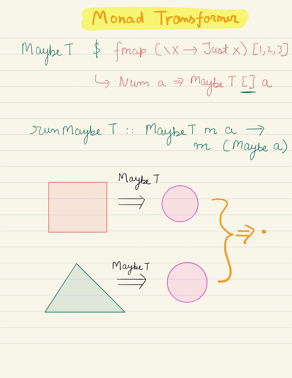 Monad Transformer Is All You Need by Abhijit Gupta The Startup Medium