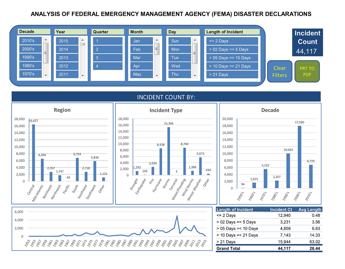 MS Excel: 4 Creative Power Query Data Source Approaches to Consider ...