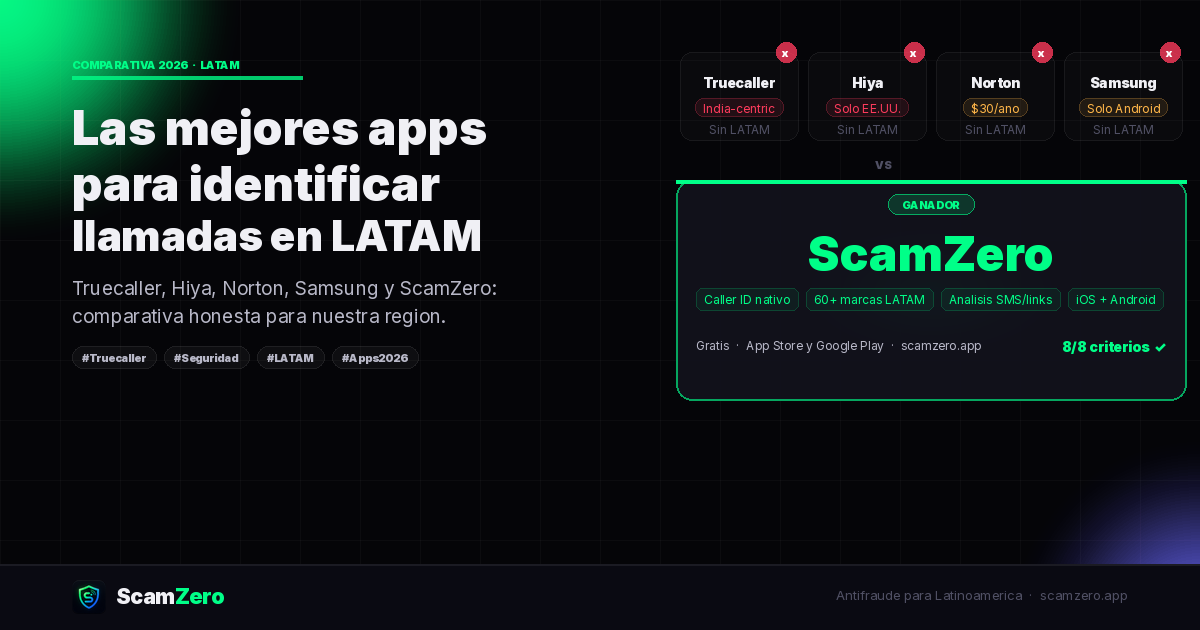 Las mejores apps para identificar llamadas y detectar estafas en 2026 — comparativa para…