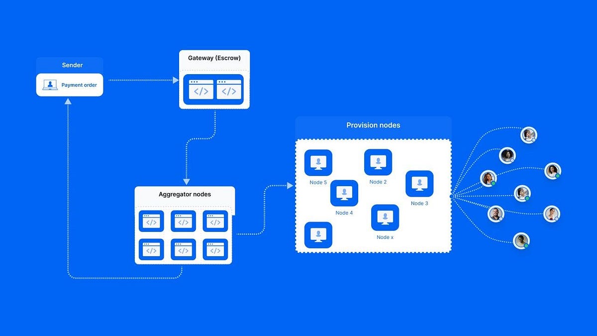 Decentralized Payment Routing: How the Paycrest Protocol Architecture ...
