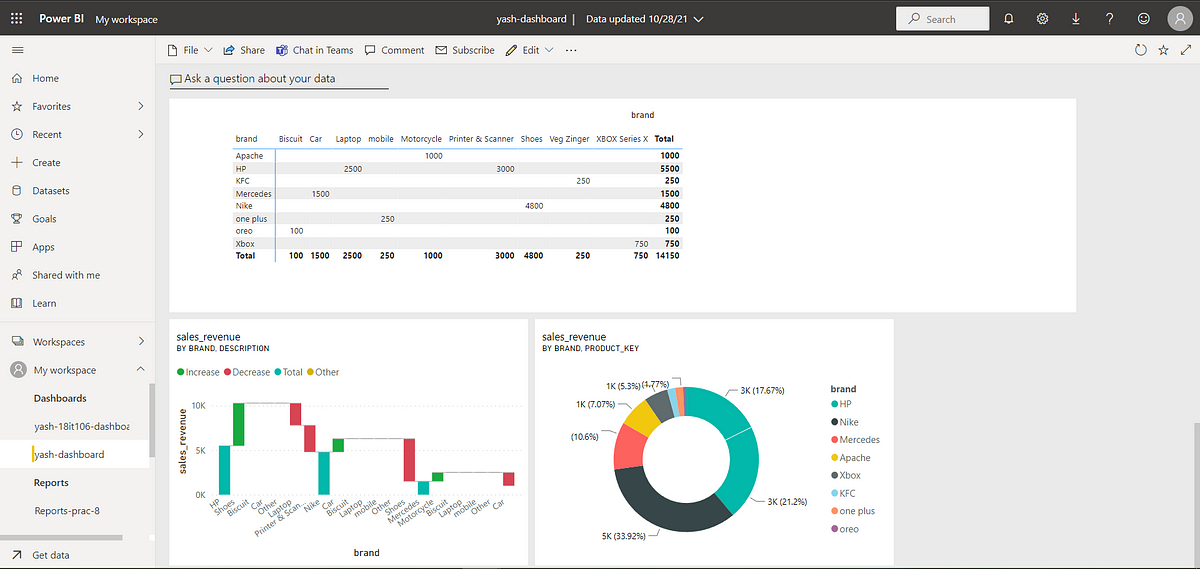 Data Science: Data Visualization Using Dashboard In Power BI | by Yash ...