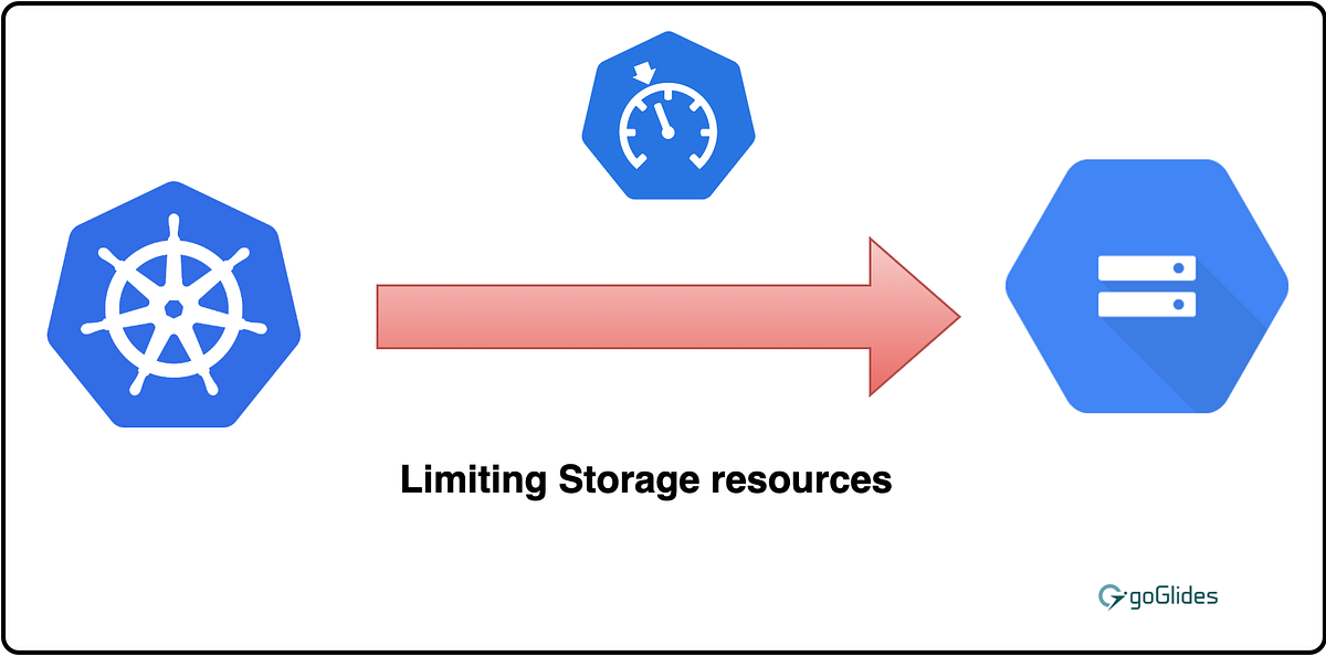 Part 03 How to force quotas limit to Storage by