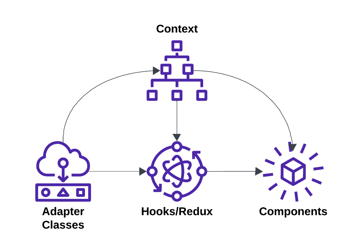 Building Robust Next.js Applications: A Scalable Architecture for Fast ...