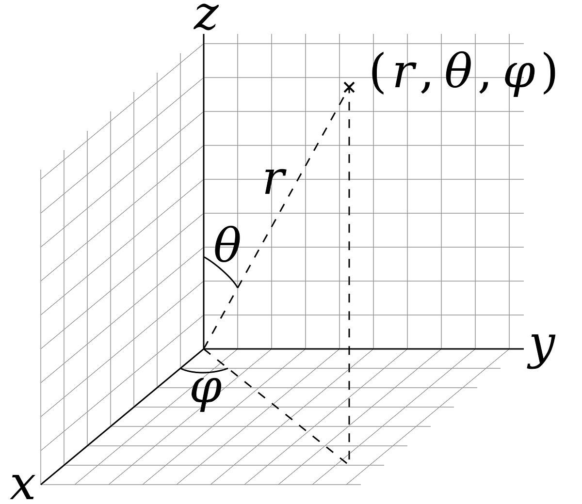 Deriving the Jacobian for Spherical Coordinates by Kensei S. Medium