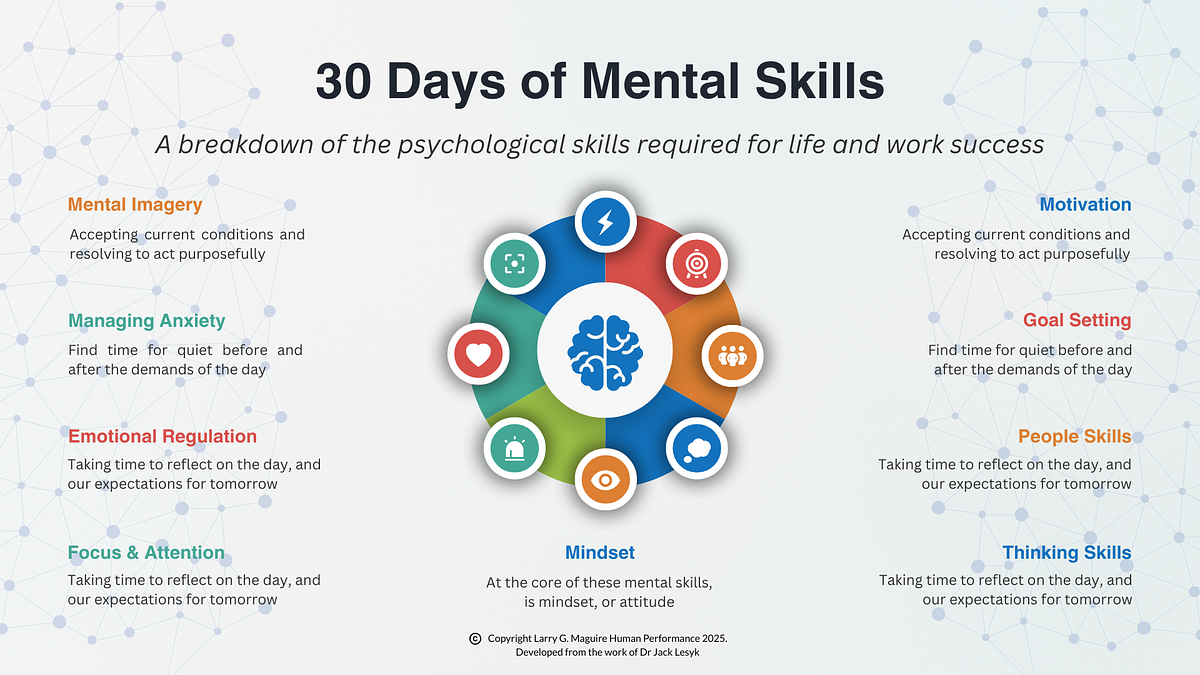 MENTAL MASTER TRAINING 心 Day 2: Growth & Fixed Mindset. Why your thoughts about your