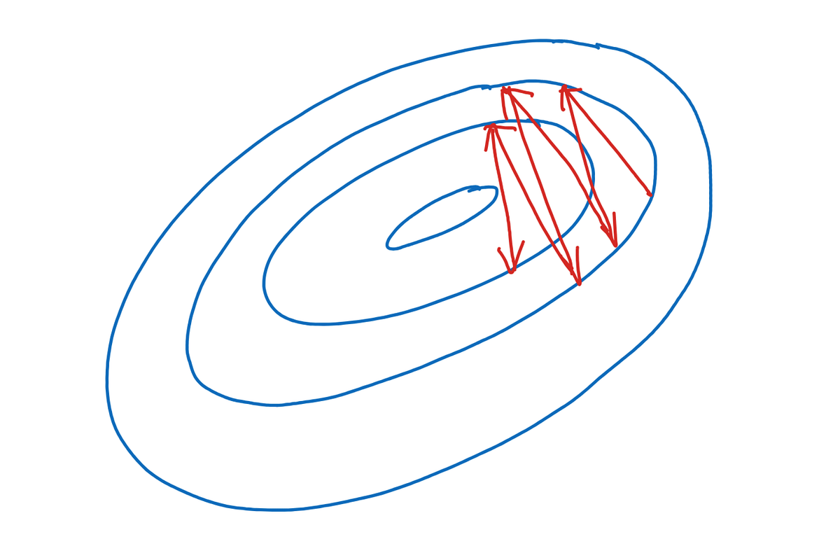 Deep learning basics — input normalization | by Sophia Yang, Ph.D ...