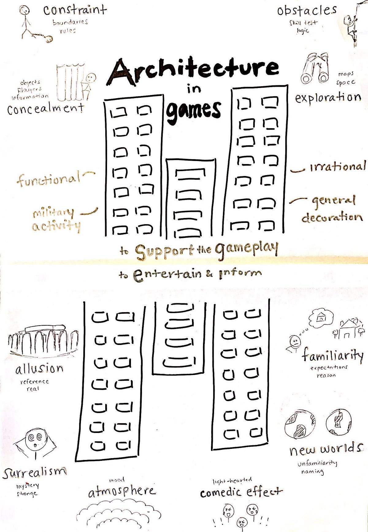 sketchnote-game-architecture-by-nylah-depass-game-design