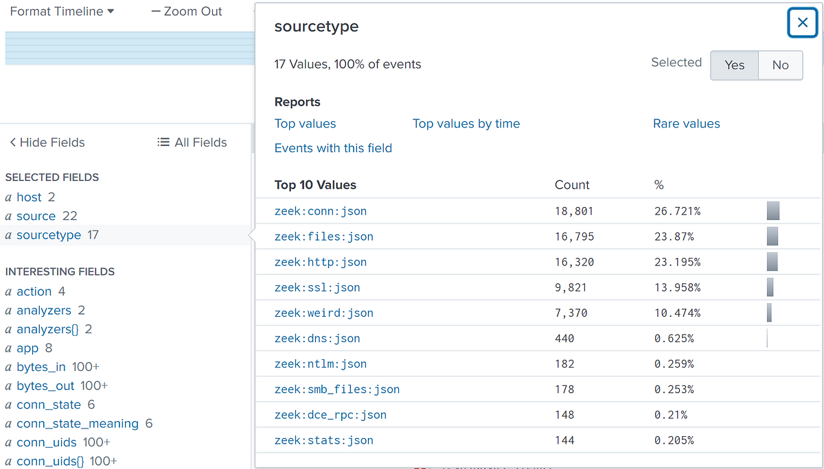 Fixing the Zeek Addon for Splunk in DetectionLab by Mike Varley Medium