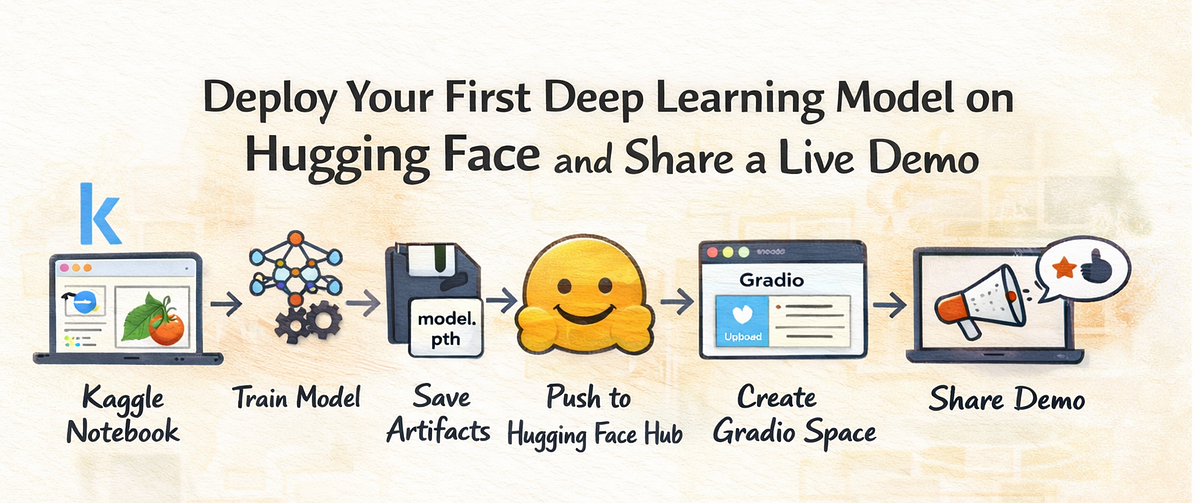 Deploy Your First Deep Learning Model on Hugging Face and Share Live ...