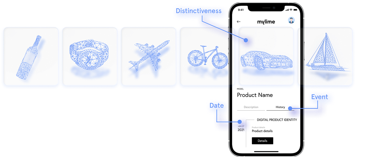 The key to lasting value creation the blockchain Digital Passport by