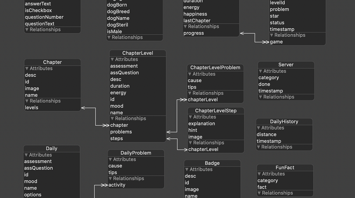 Pengembangan Relational Database di Core Data | by Auriga Aristo ...