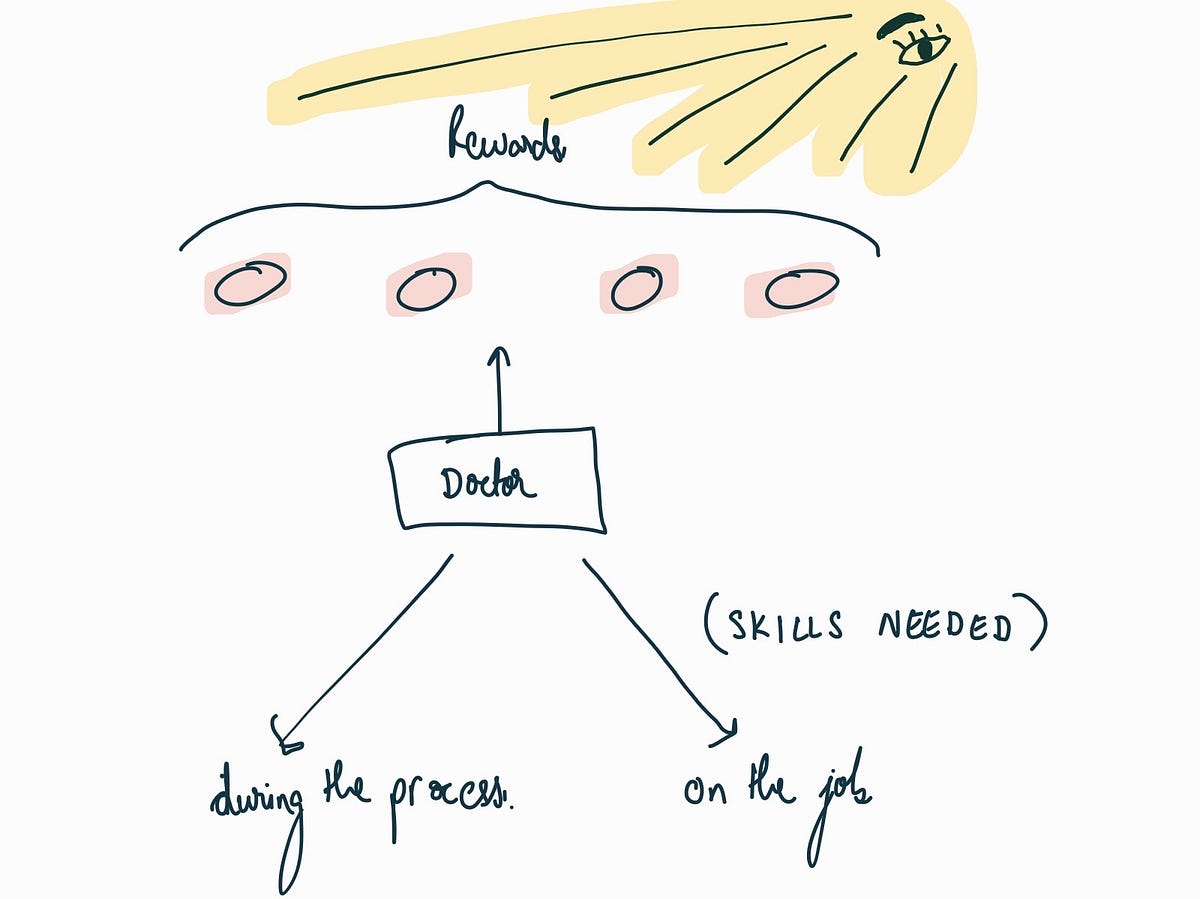 Bottom-up: Letting your strengths define your journey. | by Ayush ...