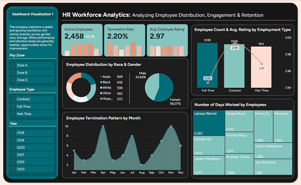 HR Workforce Analytics: Analyzing Employee Distribution, Engagement ...