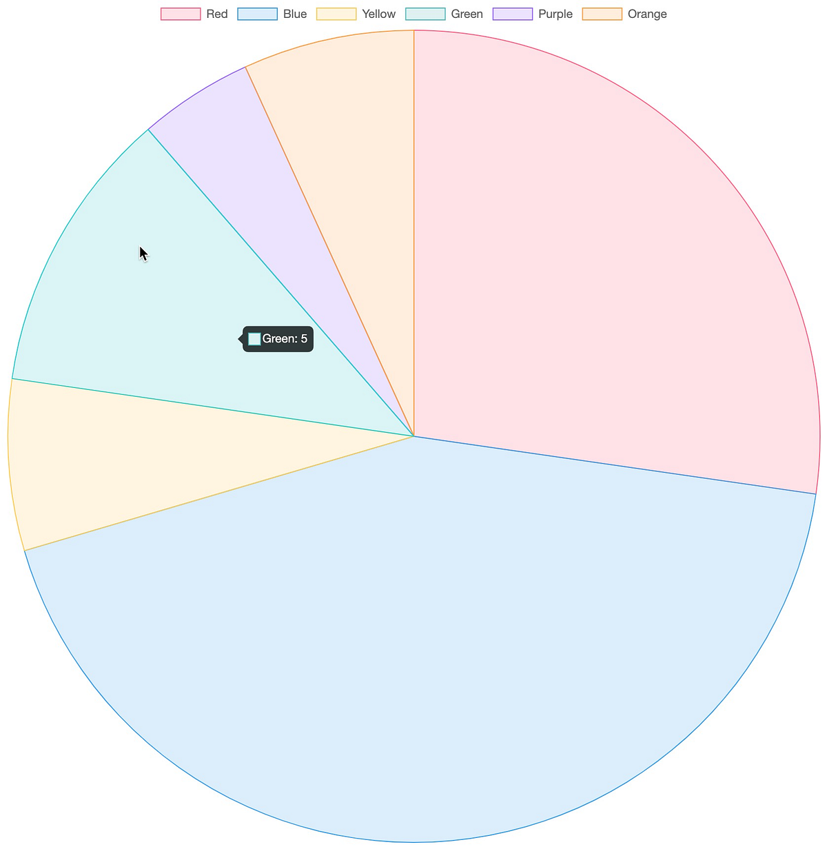 Extending a Pie Chart React Component with Frontend Dynamic