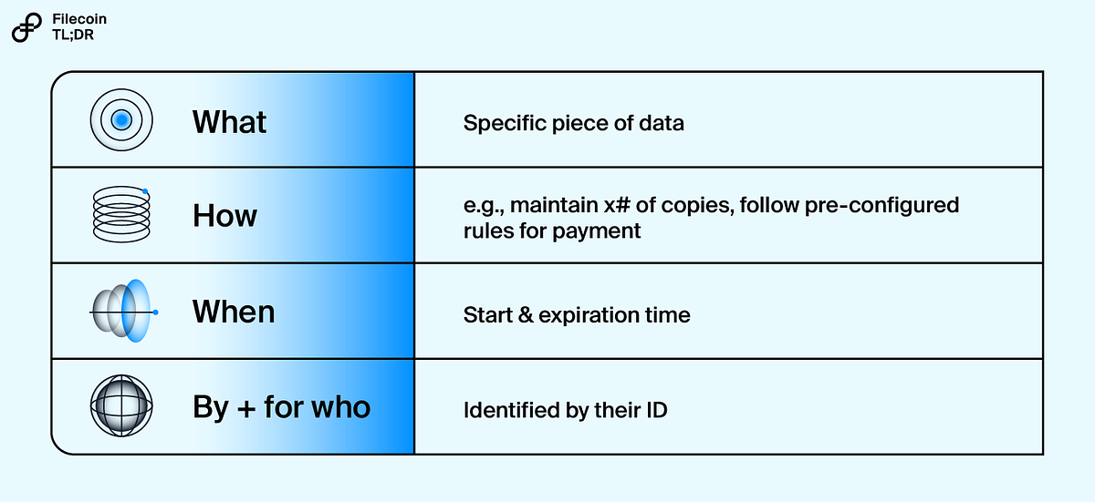 Filecoin Virtual Machine How It Works, What Use Cases It Unlocks, and