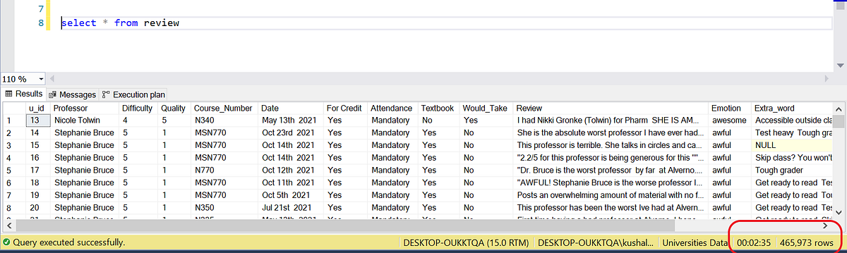 SQL Query Optimization for performance tuning | by Dahalkushal | Medium