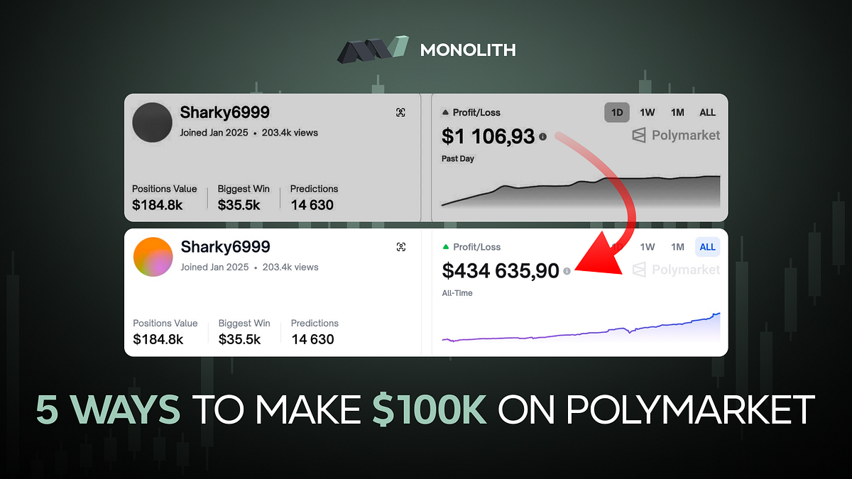 5 ways to make $100K on Polymarket | by MONOLITH | Dec, 2025 | Medium