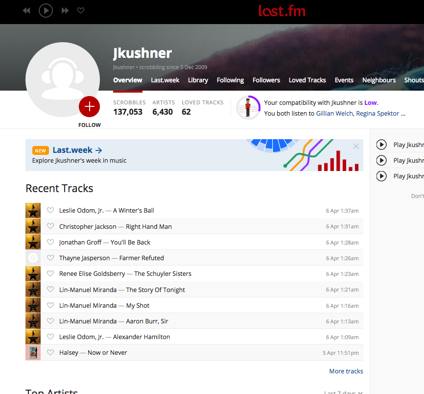 Image of: Unfortunately, This Probably Isn’t Jared Kushner’s Last.fm Profile